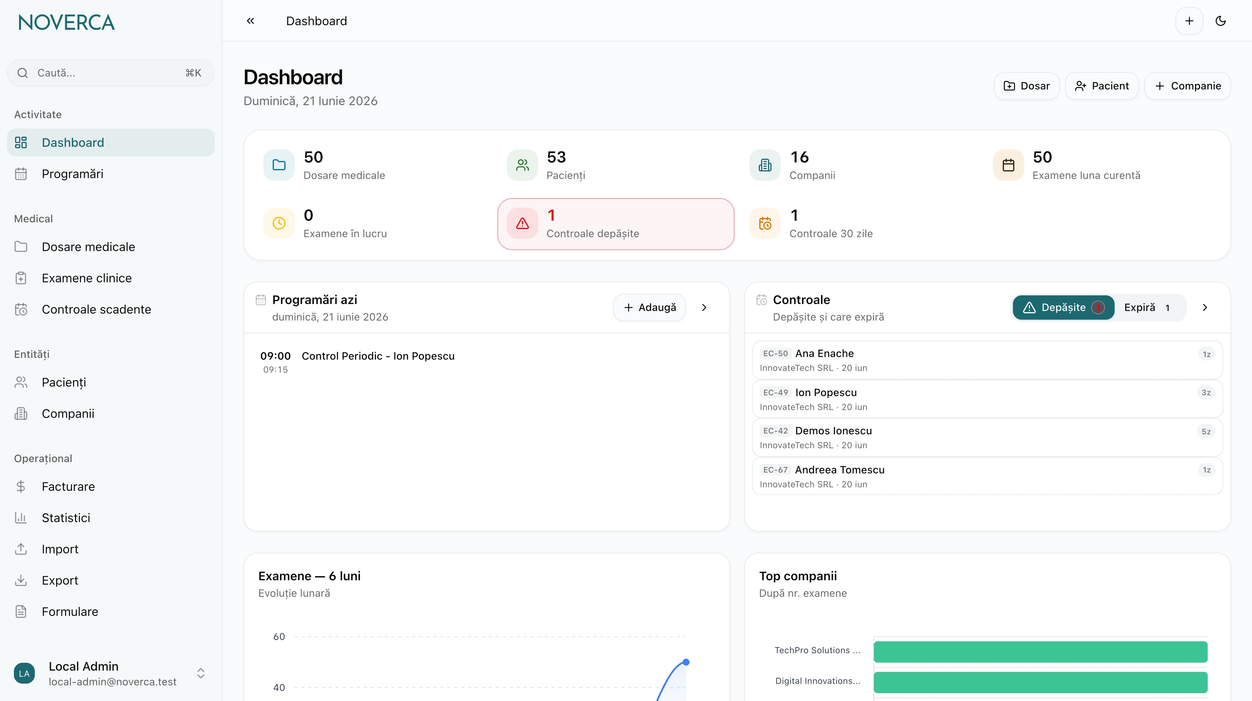 Dashboard Noverca cu programări și controale scadente pentru medicina muncii